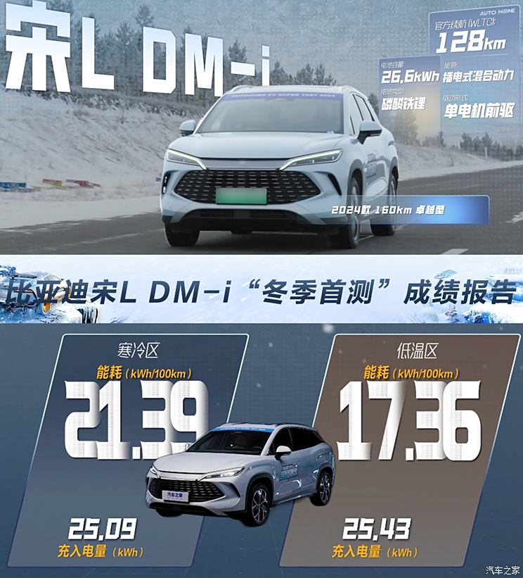 车讯