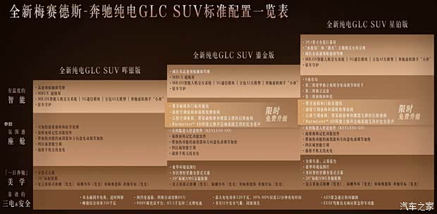 预售29.99万起 全新奔驰纯电GLC晖银版/星铂版预计年底前上市交付